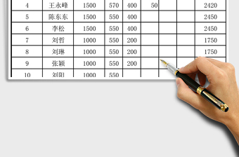 2021年員工工資圖表通用模板