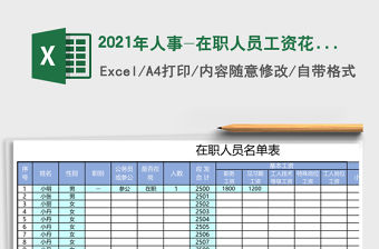 2021年人事-在職人員工資花名冊(cè)