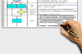 2021年合同終止管理辦法