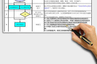 2021年合同終止管理辦法