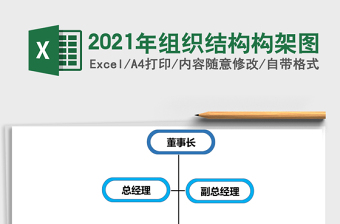 2021年組織結(jié)構構架圖
