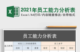 2021年員工能力分析表