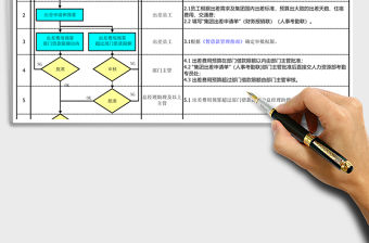2021年國內出差管理辦法