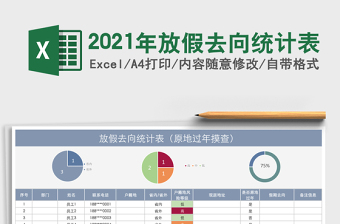 2021年放假去向統(tǒng)計(jì)表