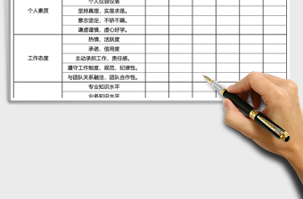 2021年員工績(jī)效考核表
