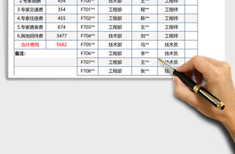 2022年員工培訓費用預算表