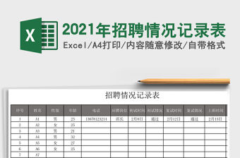 2021年招聘情況記錄表