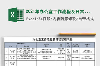 2021年辦公室工作流程及日常管理表