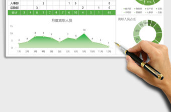 2021年年度離職人員統計表