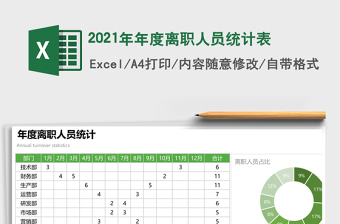 2021年年度離職人員統(tǒng)計表