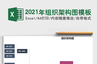 2021年組織架構圖模板