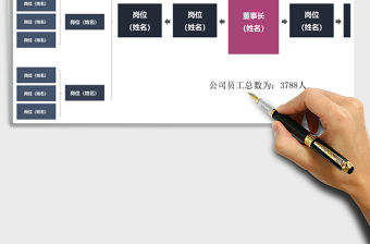 2021年組織架構圖模板