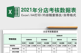 2021年分店考核數據表