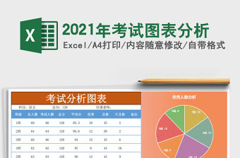 2021年考試圖表分析