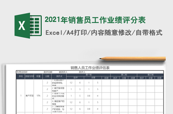 2021年銷售員工作業(yè)績評分表