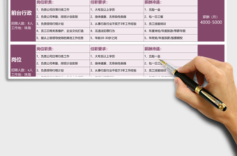 2021年企業(yè)招聘信息