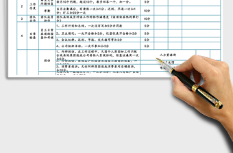 2021年電商運營績效考核表