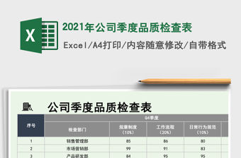 2021年公司季度品質(zhì)檢查表