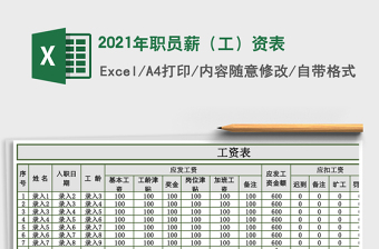 2021年職員薪（工）資表