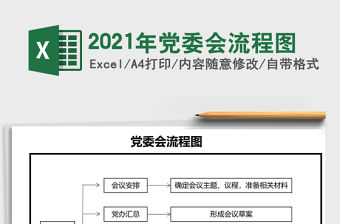 2021年黨委會流程圖