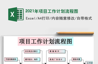2021年項目工作計劃流程圖