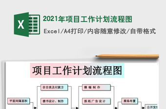 2022新建工廠項目工作流程