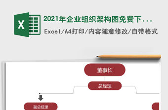 2021年企業組織架構圖免費下載