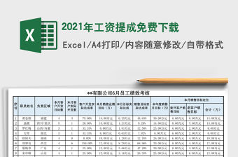2021年工資提成免費下載