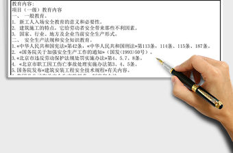 2021年建筑工程安全教育培訓記錄表
