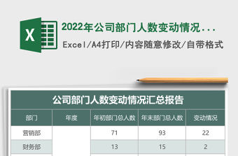 2022年公司部門人數變動情況匯總報告