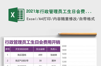 2021年行政管理員工生日會費用開銷