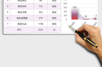 2021年行政管理員工生日會費用開銷