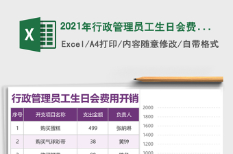 2021年行政管理員工生日會(huì)費(fèi)用開銷