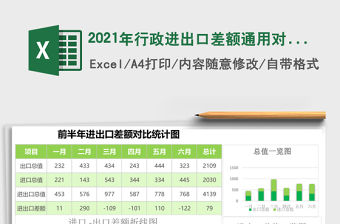 2021年行政進出口差額通用對比表格