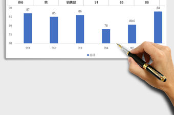 2021年面試成績統計分析免費下載