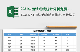 2021年面試成績(jī)統(tǒng)計(jì)分析免費(fèi)下載