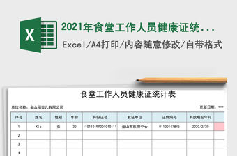 2021年食堂工作人員健康證統(tǒng)計表