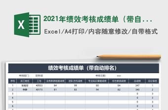 2021年績效考核成績單（帶自動(dòng)排名）