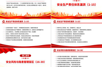 安全生產領域的違規行為100條PPT安全生產月宣講教育課件