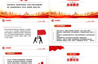 關于持續(xù)推進城市更新行動的意見PPT推動城市高質(zhì)量發(fā)展課件