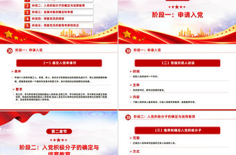 發展黨員的5個階段25個步驟PPT紅色簡潔黨務知識學習課件