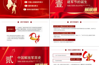 熱烈慶祝中國人民解放軍建軍98周年P(guān)PT2025八一建軍節(jié)黨課課件