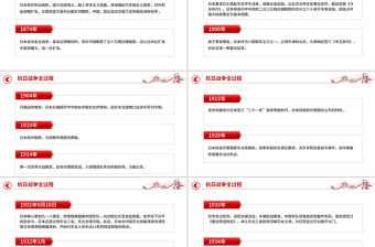 抗日戰(zhàn)爭(zhēng)全過程PPT紀(jì)念抗戰(zhàn)勝利80周年專題課件