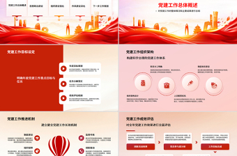 質(zhì)監(jiān)局黨建工作總結(jié)匯報PPT模板下載