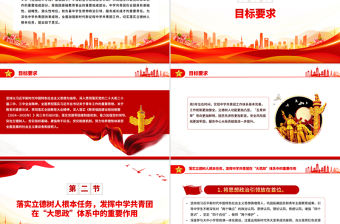 《關(guān)于加強(qiáng)新時(shí)代新征程中學(xué)共青團(tuán)工作的意見》PPT課件