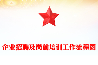 企業(yè)招聘及崗前培訓(xùn)工作流程圖