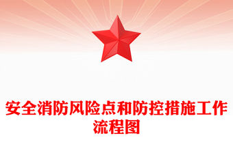 安全消防風(fēng)險(xiǎn)點(diǎn)和防控措施工作流程圖