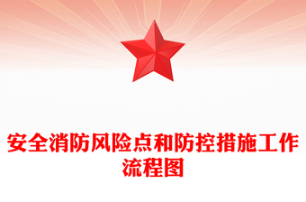 安全消防風(fēng)險點(diǎn)和防控措施工作流程圖