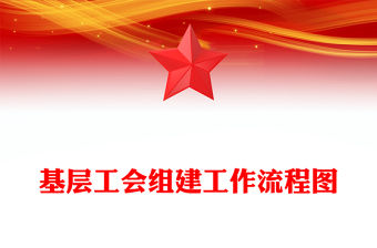 基層工會(huì)組建工作流程圖