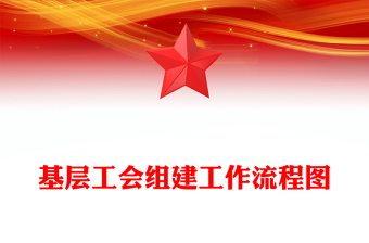 基層工會(huì)組建工作流程圖